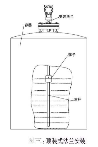 UMD磁致伸縮液位計(jì)頂裝法蘭安裝