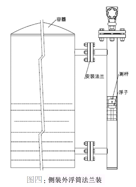 UMD磁致伸縮液位計(jì)側(cè)裝外浮筒法蘭安裝