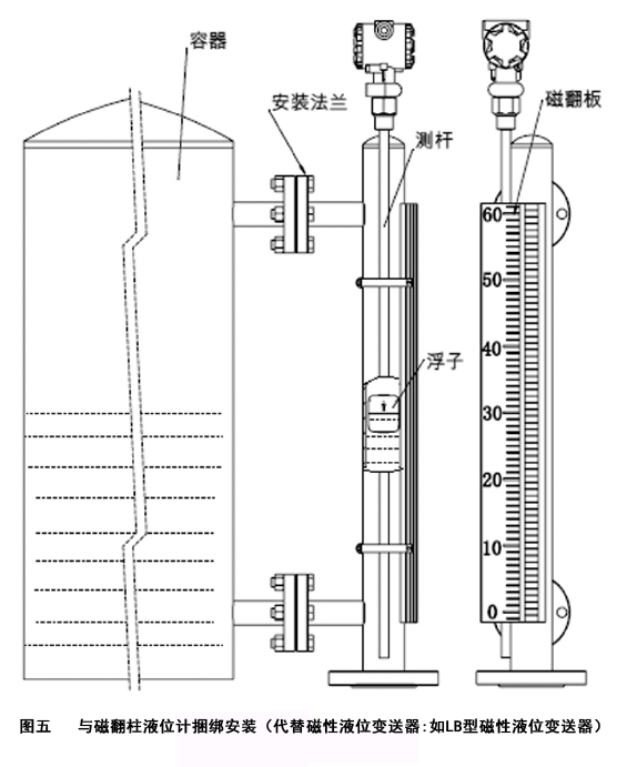 UMD磁致伸縮液位計(jì)與磁翻柱液位計(jì)聯(lián)合安裝