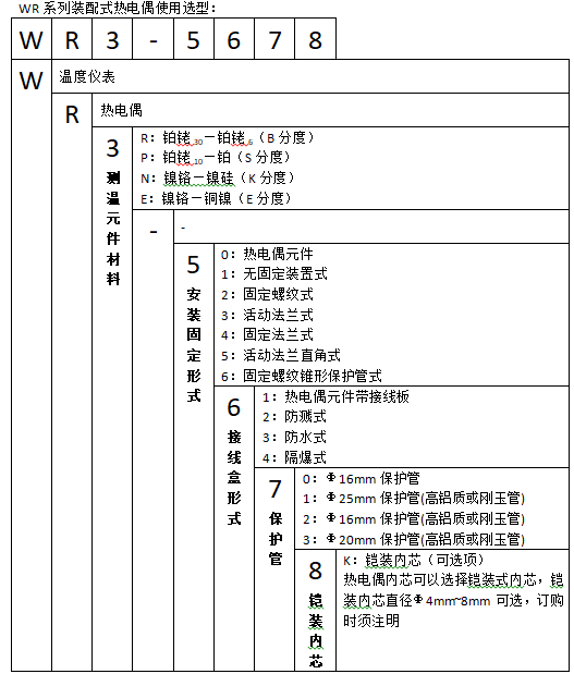 WRC-230T固定螺紋防水式裝配熱電偶使用選型