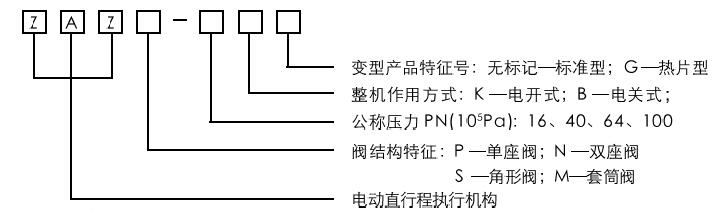 產(chǎn)品型號編制說明